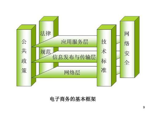 大学电子商务概论期末考试重点答案PPT 电子商务核心知识点全解析